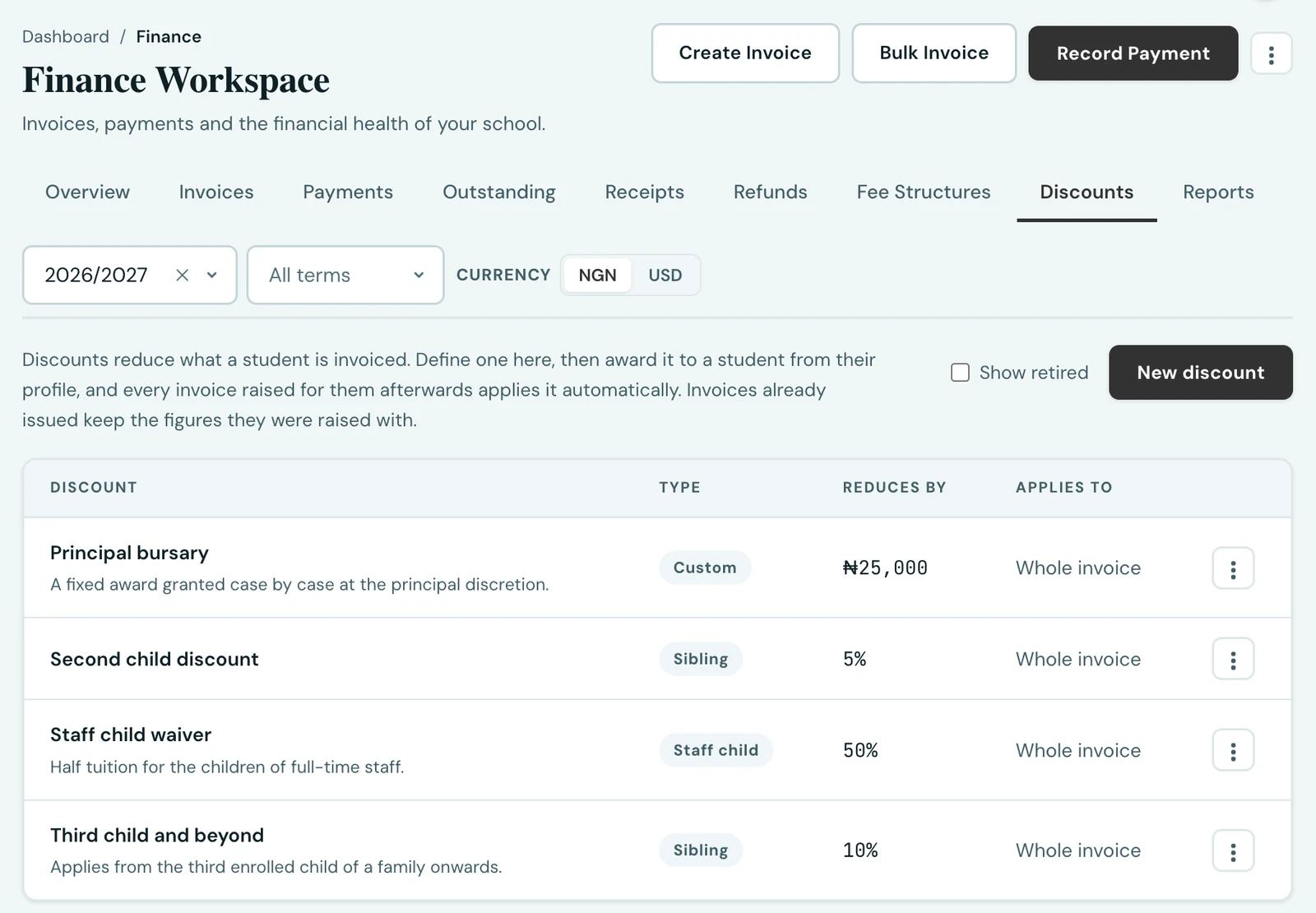 The Discounts tab of the Finance Workspace listing a principal bursary, a second-child discount, a staff-child waiver and a third-child discount, each with its type, the percentage or fixed amount it reduces by, and what it applies to