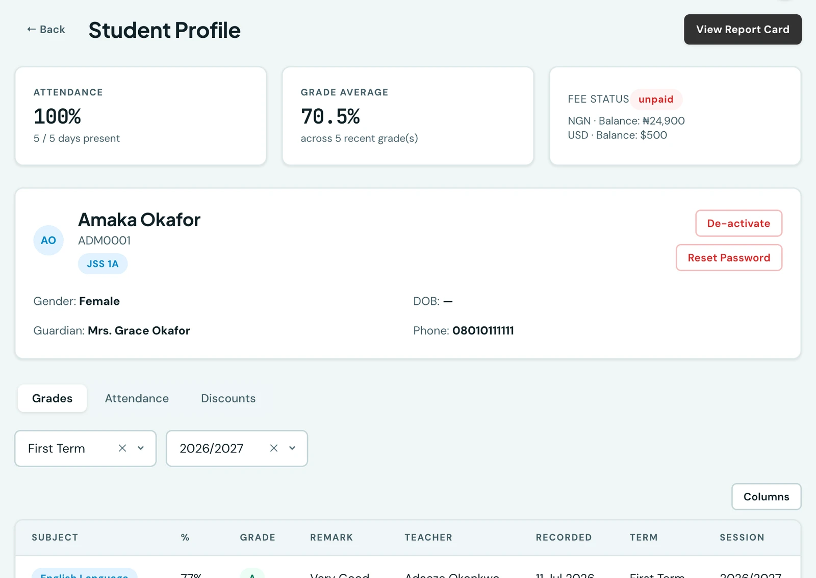 A student's profile in the staff portal, led by three summary cards (attendance rate with days present, grade average across recent grades, and fee status with the outstanding balance) above their details and tabs for grades and attendance