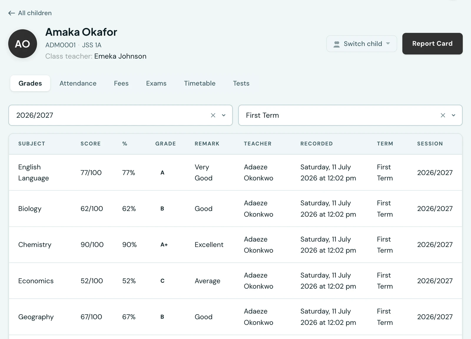 A child's page in the parent portal, headed by the pupil's name, admission number, class and class teacher, with tabs for Grades, Attendance, Fees, Exams, Timetable and Tests, a session and term filter, a table of subject scores with percentage, letter grade, remark, recording teacher and date, and a Report Card button