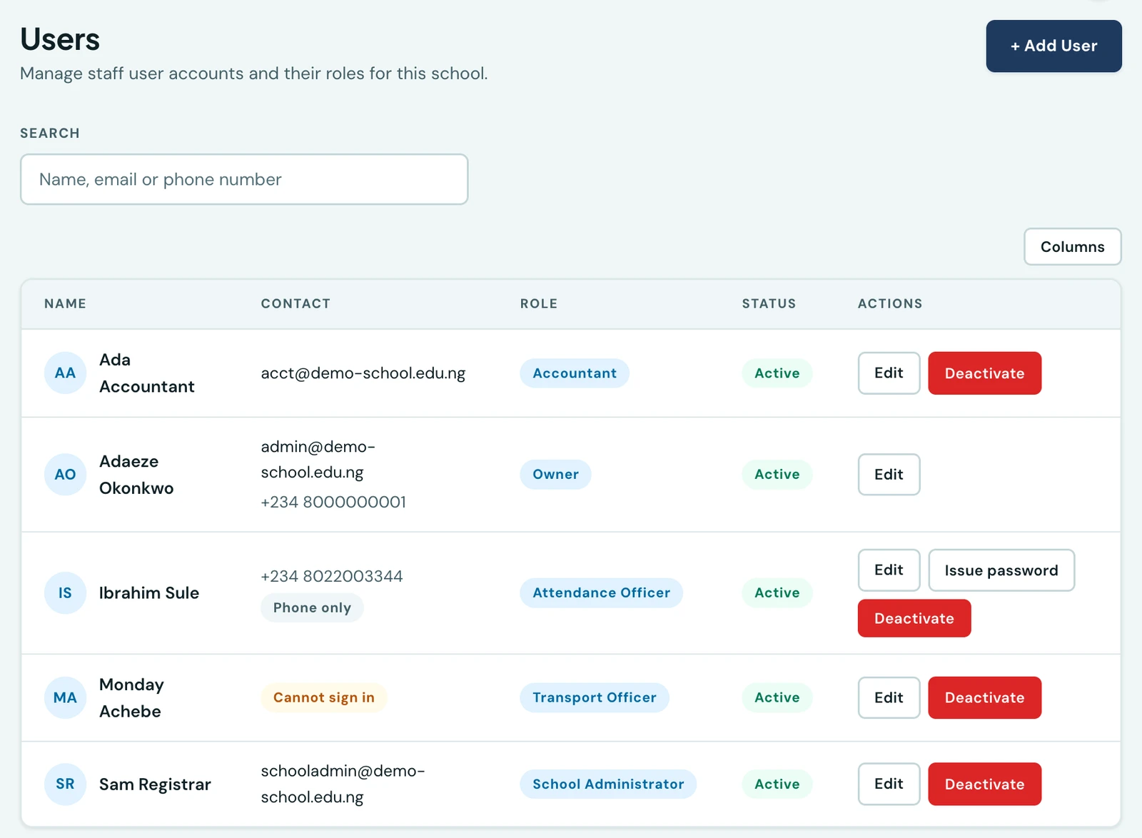 The Users page listing five staff accounts. Ada Accountant and Adaeze Okonkwo show email addresses, Sam Registrar shows an email address, Ibrahim Sule shows the phone number +234 8022003344 with a Phone only badge, and Monday Achebe shows an amber Cannot sign in badge with no contact at all. Each row carries a role: Accountant, Owner, Attendance Officer, Transport Officer and School Administrator. Ibrahim Sule's row has an extra Issue password action beside Edit and Deactivate.