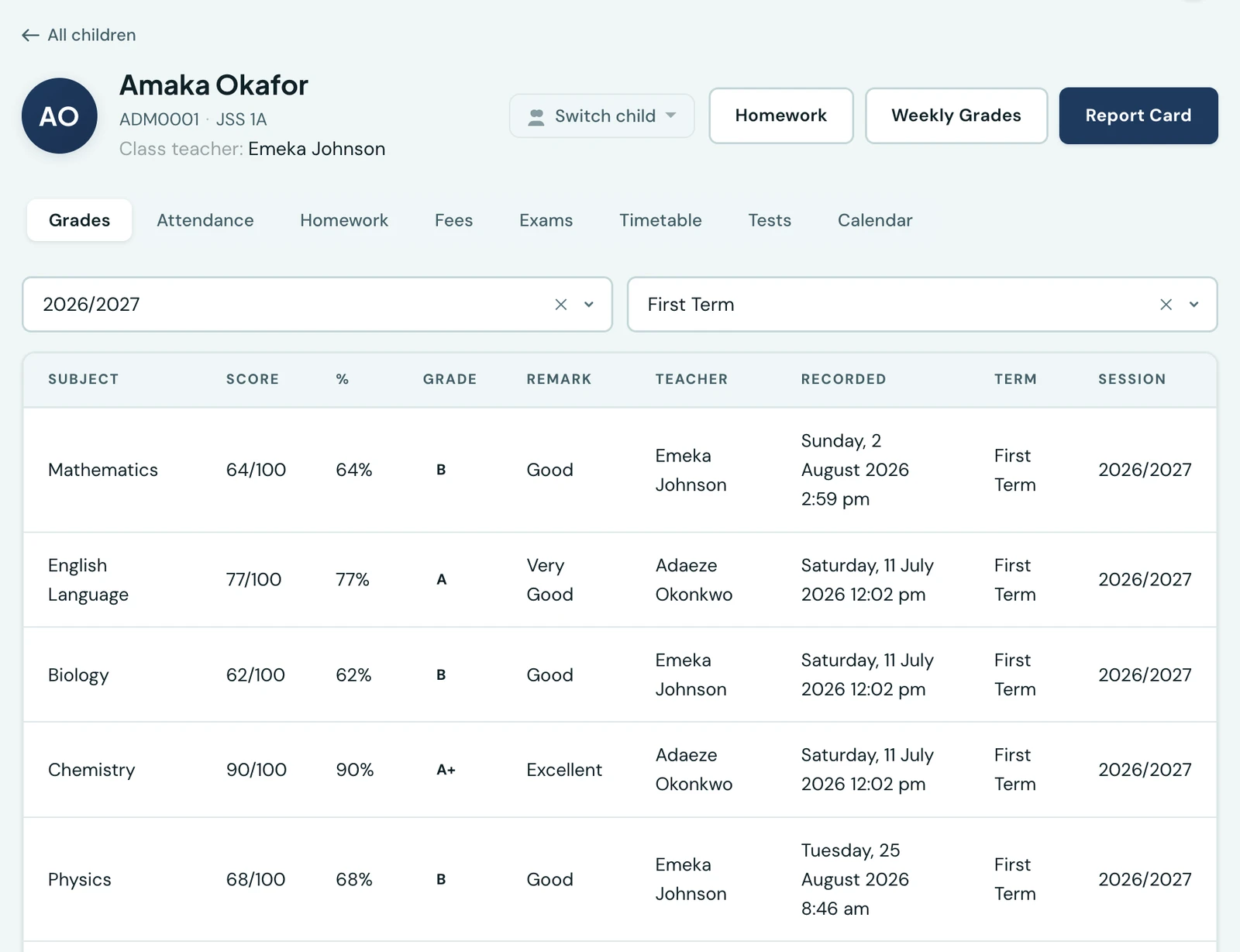 A child's page in the parent portal, headed by the pupil's name, admission number, class and class teacher, with Switch child, Homework, Weekly Grades and Report Card buttons beside them, tabs for Grades, Attendance, Homework, Fees, Exams, Timetable, Tests and Calendar, a session and term filter, and a table of subject scores with percentage, letter grade, remark, recording teacher, date, term and session