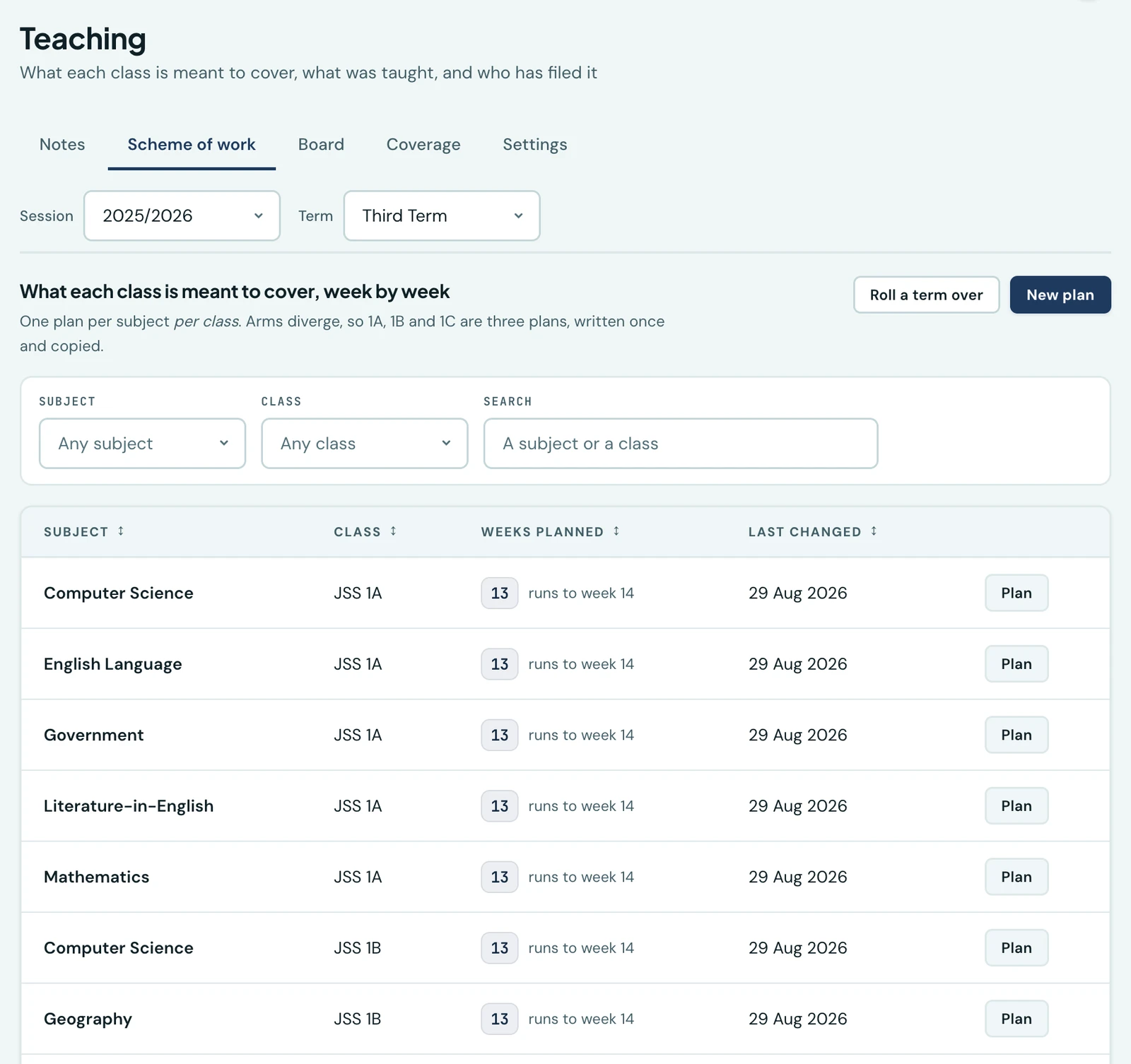 The Scheme of work tab of the Teaching page for 2025/2026, Third Term. A line reads: One plan per subject per class. Arms diverge, so 1A, 1B and 1C are three plans, written once and copied. Under Subject, Class and Search filters is a table of plans: Computer Science JSS 1A, English Language JSS 1A, Government JSS 1A, Literature-in-English JSS 1A, Mathematics JSS 1A, Computer Science JSS 1B, Mathematics JSS 1B, Biology JSS 2A and Mathematics JSS 2A. Every row shows 13 in a token and the words runs to week 14, a date of 29 Aug 2026, and a Plan button. A New plan button sits above the table.