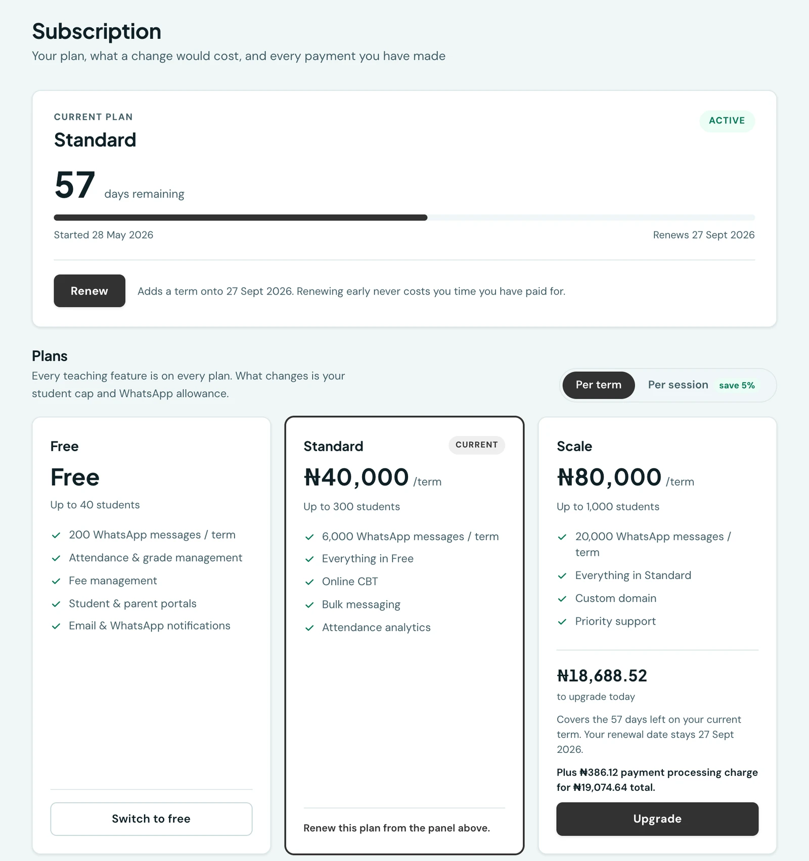 The Subscription page: a current-plan panel showing the active Standard plan with 57 days remaining and a Renew button, above the Free, Standard and Scale plans compared side by side with a per-term or per-session billing toggle, the Scale card quoting the prorated cost of upgrading today and confirming the renewal date does not move
