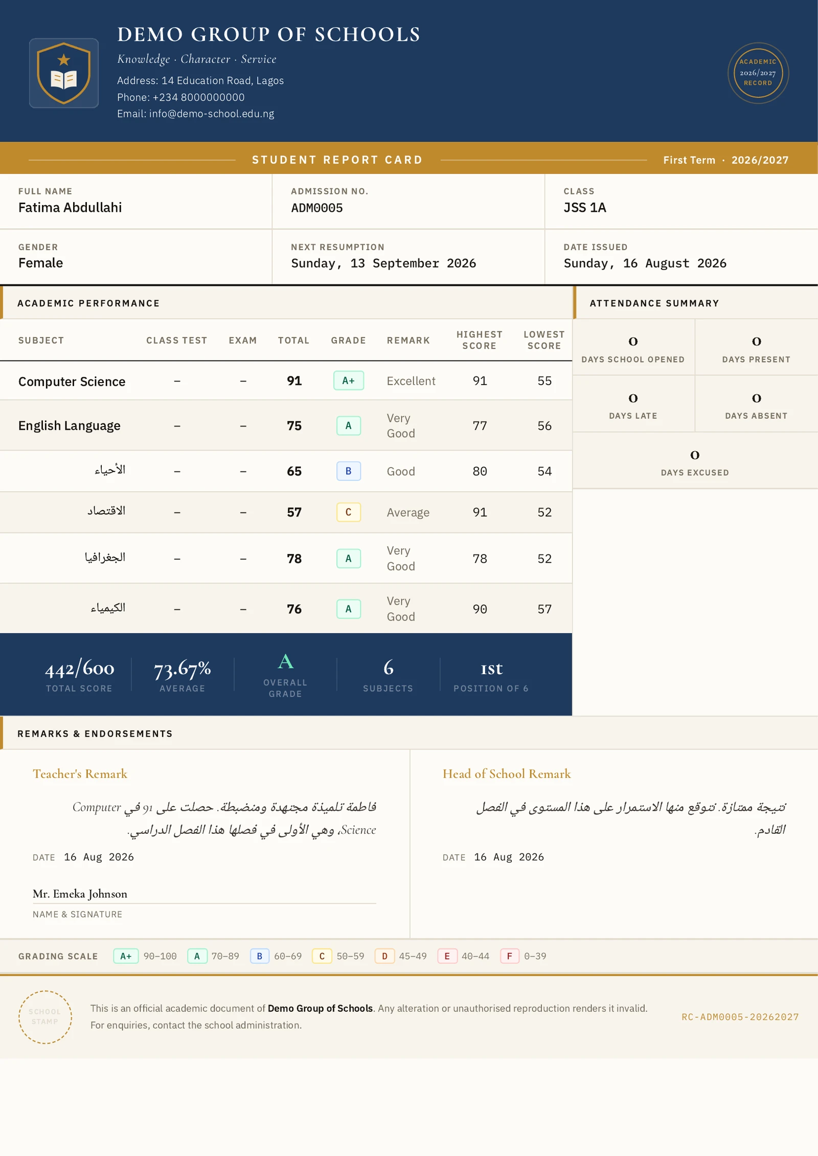 A rendered report card PDF for Fatima Abdullahi of JSS 1A, First Term 2026/2027. Four of her six subjects are named in Arabic and two in English, and the Arabic names sit right-aligned in the same column as Computer Science and English Language, each row carrying the same total, grade and remark. Both remark panels below are written in Arabic and set right to left: the teacher's runs across two lines and contains the numeral 91 and the Latin words Computer Science inside the Arabic sentence, each placed in reading order rather than at the end of the line.
