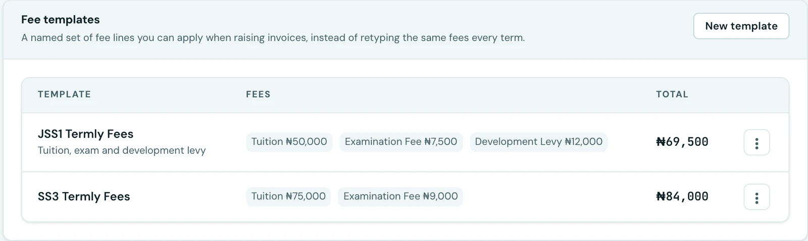 The Fee Templates card on the Fee Structures tab, listing two saved templates: JSS1 Termly Fees (Tuition ₦50,000, Examination Fee ₦7,500, Development Levy ₦12,000, total ₦69,500) and SS3 Termly Fees (Tuition ₦75,000, Examination Fee ₦9,000, total ₦84,000), with a New template button
