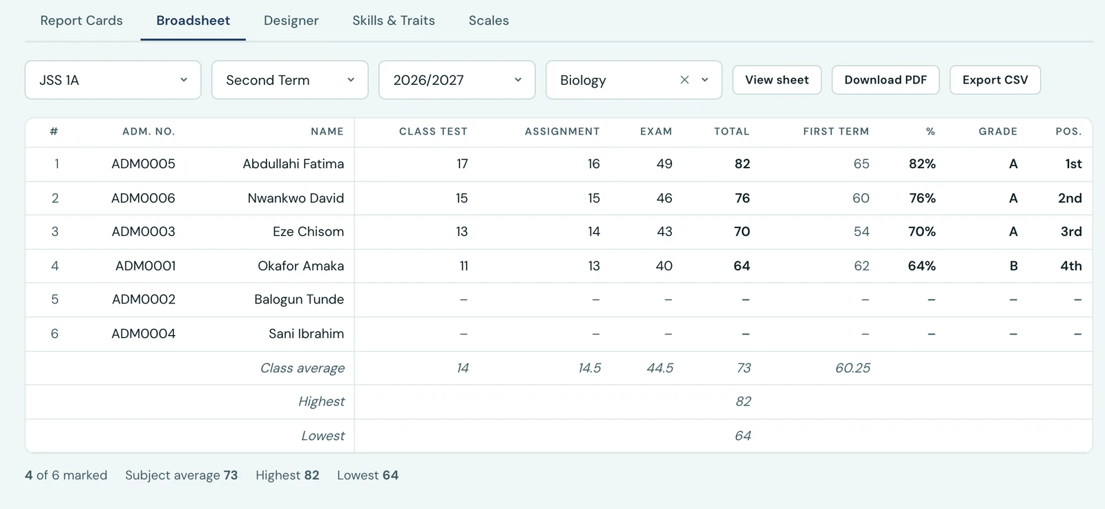 The Broadsheet tab narrowed to Biology for JSS 1A, Second Term 2026/2027: the class test, assignment and exam columns, then Total, a First Term column carrying each pupil's total from the term before, the percentage, the letter grade and the position, with class average, highest and lowest rows beneath
