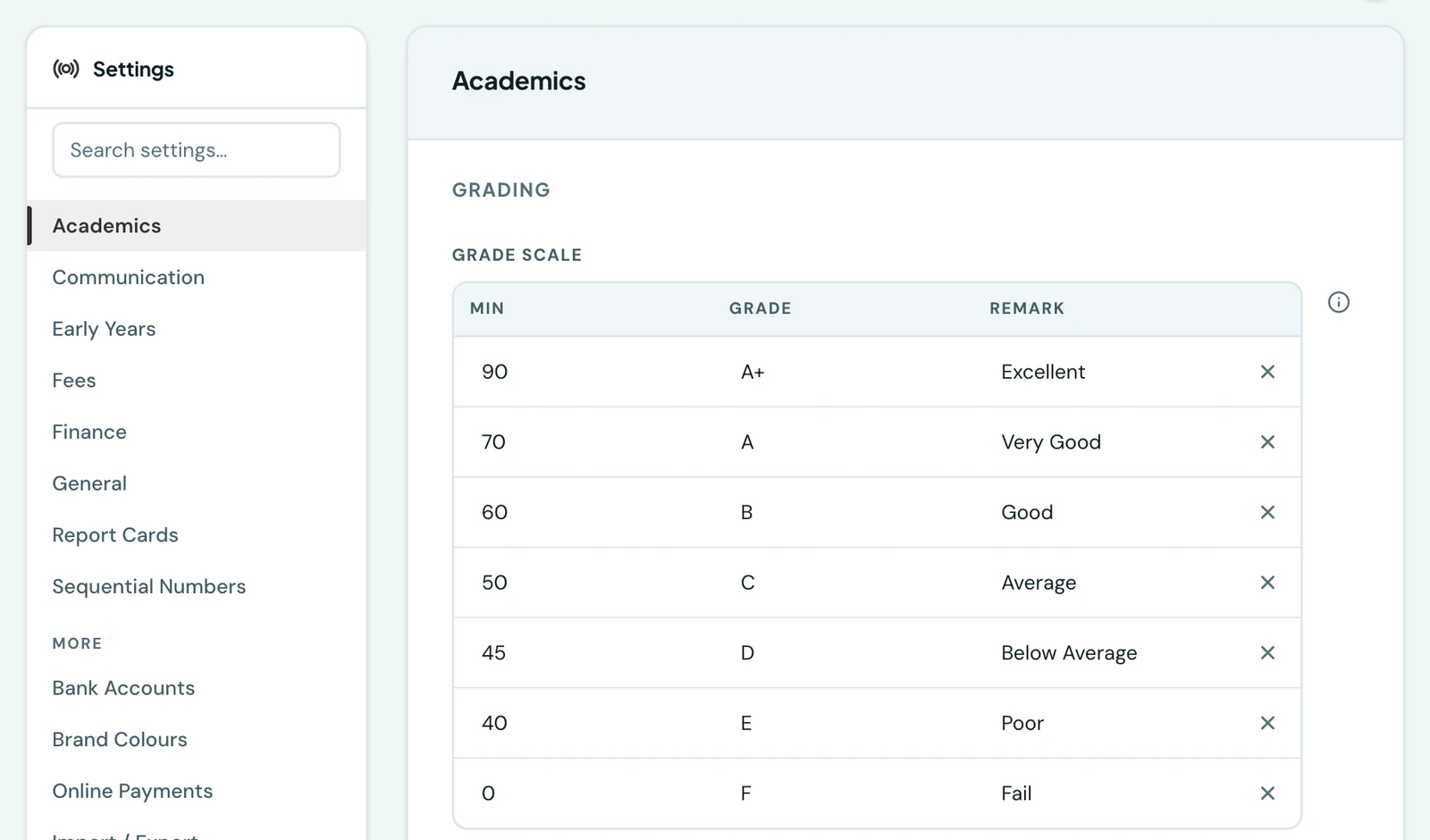 The Settings page with a searchable module list on the left (Academics, Communication, Early Years, Fees, Finance, General, Report Cards, Sequential Numbers) and the grade scale open, showing minimum score, letter grade and remark for each band