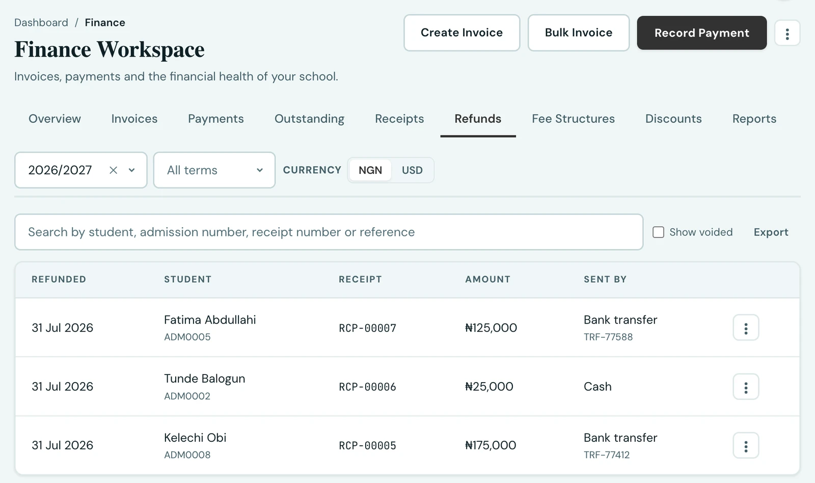 The Refunds tab of the Finance Workspace, listing three refunds with the date sent, the pupil and admission number, the receipt refunded, the amount and how it was sent, with a search box, a show-voided toggle and an Export button above