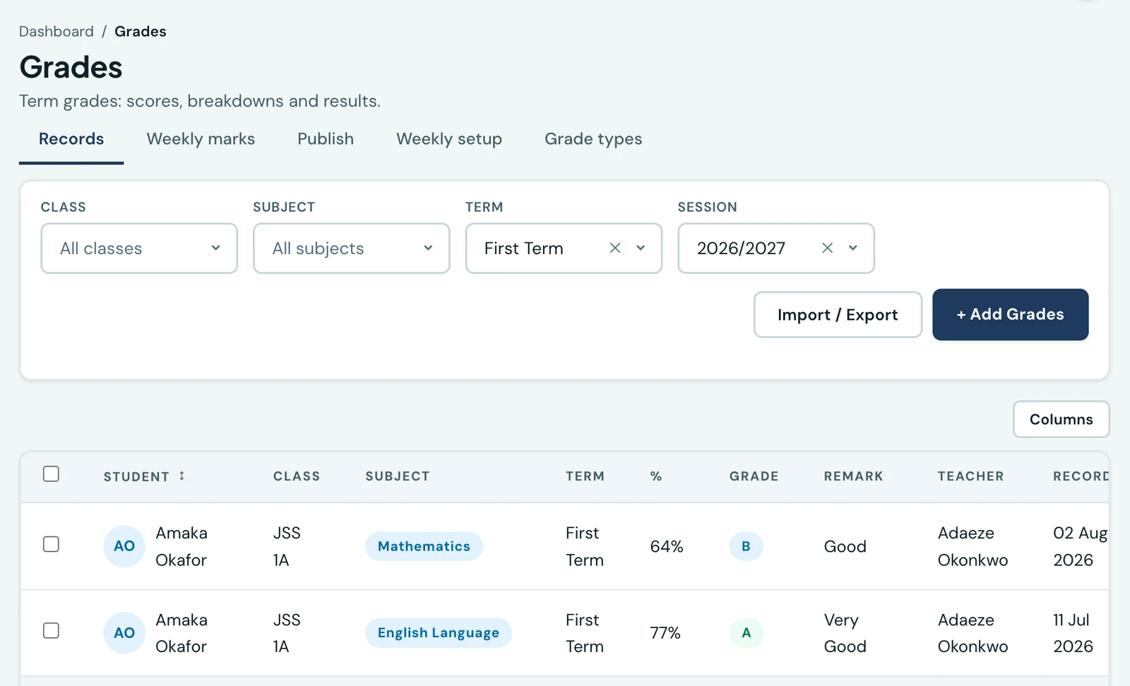 The Grades page listing recorded scores by student, class and subject, each with the computed percentage, letter grade and remark, the recording teacher and date, filtered by term and session