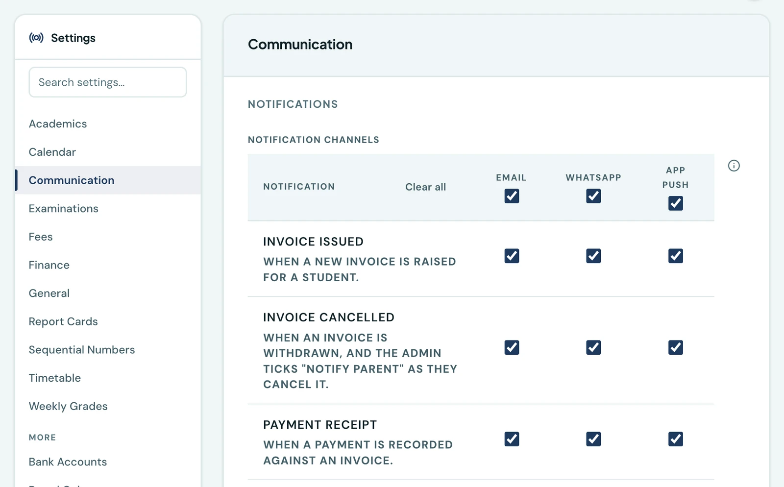 The Communication settings pane showing the top of the notification channel matrix: an Email, WhatsApp and App push column, each with a tick box in its header that sets the whole column, and a row per notification starting with invoice issued and invoice cancelled