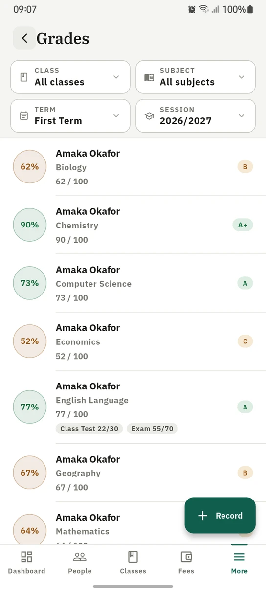 The 1410SMS Android app Grades screen: class, subject, term and session filters above a list of results for one pupil, each row showing a percentage ring, the subject, the score out of 100 and the letter grade, with an English Language row also showing its Class Test and Exam components, above a Record button