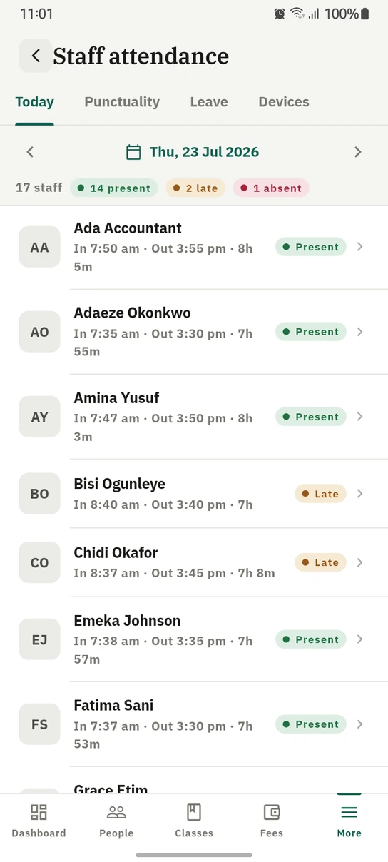 The 1410SMS Android app Staff attendance screen on its Today tab for Thursday 23 July 2026, with arrows either side of the date, a tally reading 17 staff, 14 present, 2 late and 1 absent, and a list of staff each showing a clock-in time, a clock-out time, the hours worked and a Present or Late tag
